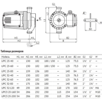       Unipump UPC3 25-160 230