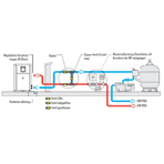      BWT FI Connect EF 65