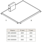    Harvia SFE-220400