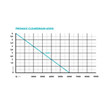     Oase ProMax ClearDrain 6000