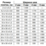  Isomat    MULTIFILL-EPOXY THIXO - (29), 10 