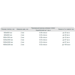  Litokol     () SUPERFORMAT SF.225 ,  2 