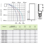     Abletech PB300-150L