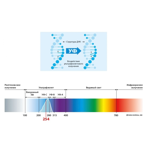  -   Advanced DUV-1-48-N ADV,    