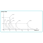     Astralpool EXACTUS analogical 5 /, 7 