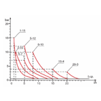     Etatron DLX PH-RX-CL/M 0507 (PVDF )