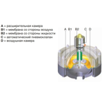    Debem EQUAFLUX 200, PVDF