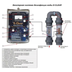     E-Clear MK7/CF1-75,    
