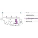    Lifetech Combi Ozone/UV 12.EP