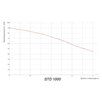     Airtech STD-1000