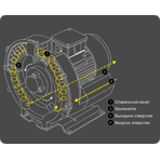     Grino Rotamik SKS(SKH) 140T1. DS