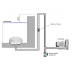     HPE Vacuum 1,1  220 