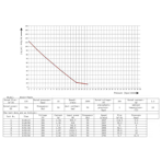     AML 0,75  (HG410-75AS4)