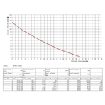     AML 1,1  (HG410-11BS4)