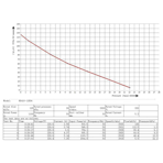     AML 1,1  (HG510-11BD4)