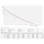     AML 1,1  (HG510-11BS4)