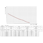     AML 1,5   (HG510-15BD5)