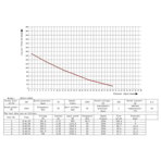     AML 1,5  (HG510-15BS5)