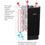    Tylo Sense Combi 10 Elite Cloud