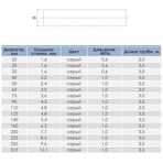    .75 PN 10 (3.6 ),   1 .. ()