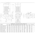       Unipump SVH 32-21-1,5/2