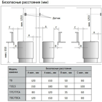  Печь электрическая Harvia Senator T10,5