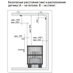  Печь электрическая Harvia Legend PO165