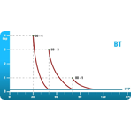     Etatron BT MF 5003