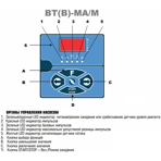     Etatron BT MA/M 2005