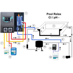    Bayrol Pool Relax Chlorine Cl, pH