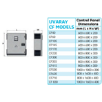  - Triogen UvaRay CF530 (3   3,0 , 380 )