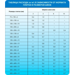  Mapei   Kerapoxy 162  (),  5 