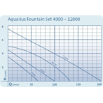       Oase Aquarius Fountain Set 6000