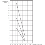    Coraplax   .16 (Viton)