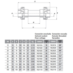    Coraplax .110 