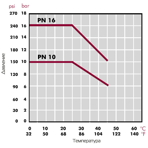    Cepex PVC .20