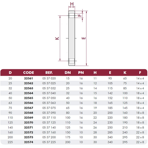    Cepex PVC .75