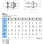    Praher Plastics S4 EPDM   PTFE .25